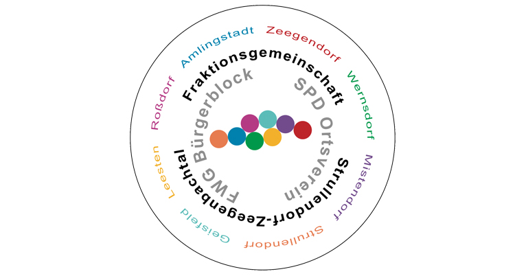Gemeinsam Zukunft Getsalten